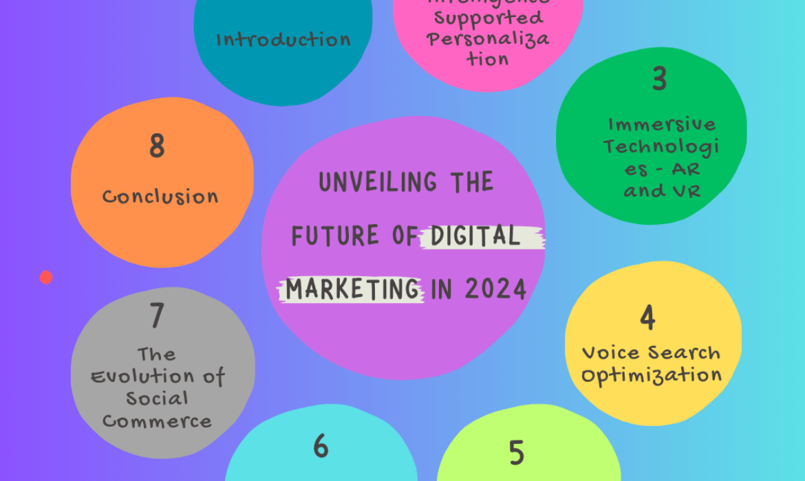 Future of Digital Marketing