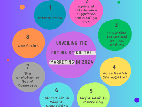 Unveiling the Future of Digital Marketing in 2024