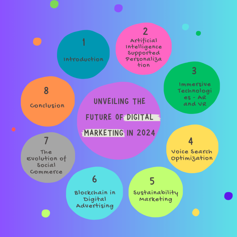 infographic-min Future of Digital Marketing